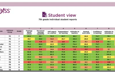 The Value of Unpacking PASS Survey Data With Educational Consultants